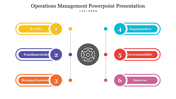 Operations management slide showcasing six colorful steps from reality to success.