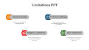 79262-limitations-ppt-slide-08