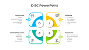 Colorful disc model slide with four quadrants in blue, yellow, green, and teal, each with icons and text listed in points.