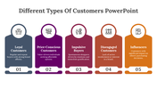 79339-different-types-of-customers-powerpoint-03