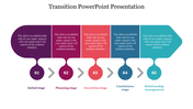 A slide showing five connected stages in a colorful transition process with numbered sections and placeholder text.