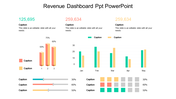 Editable Revenue Dashboard PPT PowerPoint Presentation