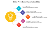 Editable Skills PowerPoint Presentation Slide