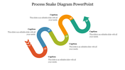 Process flow diagram in a snake shape with colorful segments, numbered steps, and  caption areas.