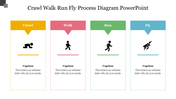 Four stage process diagram slide showing the steps crawl, walk, run, and fly, each represented by an icon and captions.