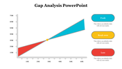 79484-gap-analysis-ppt-presentation-10