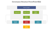 Flowchart showing hierarchical governance structure with colored boxes in  a white background.