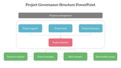 Colorful project governance structure diagram slide highlighting key roles and responsibilities.