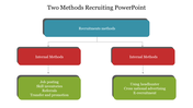 Two methods recruiting slide illustrating recruitment methods divided into internal and external with corresponding details.