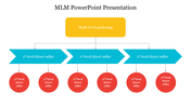 Flowchart with yellow rectangle at the top, leading to blue arrows and red circles representing sellers.