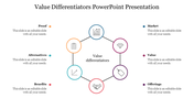 Value Differentiators PPT Presentation & Google Slides