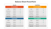 Balance sheet with two column table layout, highlighted by color-coded categories in orange, yellow, blue, and green.