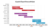 79624-gantt-charts-powerpoint-templates-04