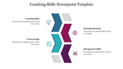 Chevron infographic showcasing coaching and management skills, strategic planning, and IT knowledge with icons.