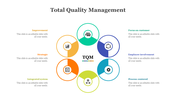 Best Total Quality Management PowerPoint And Google Slides