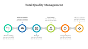 79650-best-total-quality-management-powerpoint-slides-05