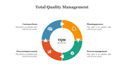 79650-best-total-quality-management-powerpoint-slides-06