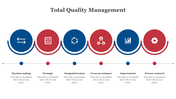 79650-best-total-quality-management-powerpoint-slides-09