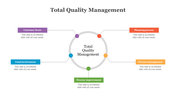 79650-best-total-quality-management-powerpoint-slides-10