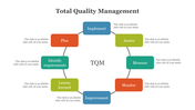 79650-best-total-quality-management-powerpoint-slides-13