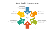 79650-best-total-quality-management-powerpoint-slides-14