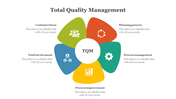 79650-best-total-quality-management-powerpoint-slides-15