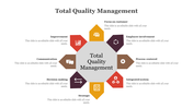 79650-best-total-quality-management-powerpoint-slides-17