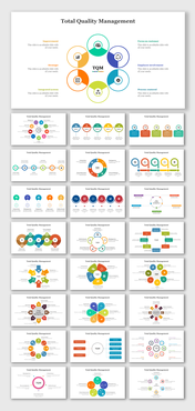 Slide deck with various circular and flowchart diagrams in bright colors to illustrate total quality management concepts.