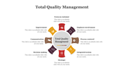 79650-best-total-quality-management-powerpoint-slides-19