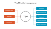 79650-best-total-quality-management-powerpoint-slides-21