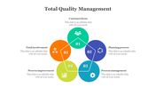 79650-best-total-quality-management-powerpoint-slides-24