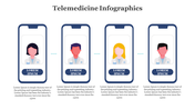 79653-telemedicine-infographics-powerpoint-templates-03