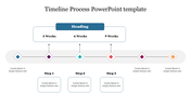 A timeline with five steps, represented by diamonds, connected by a thin line, highlighting process stages over weeks.