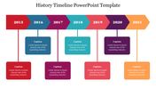 Timeline with bold, colored arrows for each year from 2015 to 2021, linked to rectangular captions below.