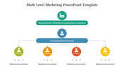 Best Multi Level Marketing PowerPoint Template Designs