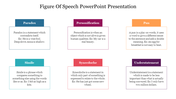 A slide with six colorful boxes explaining various figures of speech each with definitions and examples.