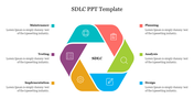 Central hexagon with six colored sections and icons, representing SDLC phases, with corresponding text on either side.