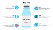 Informative Milk PPT PowerPoint Presentation Template