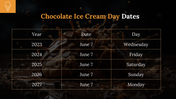 800158-chocolate-icecream-day-powerpoint-template-10