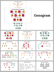 A slide deck displaying various genogram example, including three-generation, career, cultural, and family genograms.