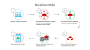 Blockchain flowchart with six circular icons in blue, red, and green, connected by dashed arrows to show transaction steps.