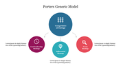 Porter's model framework showing competitive advantage linked to cost leadership, differentiation, and focus areas.