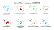 Effective Supply Chain Management SCM PPT Presentation 