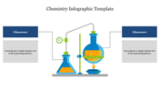 Infographic showcasing chemistry glassware, featuring various laboratory equipment and a colorful design.