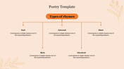 Informative Poetry Template PowerPoint Presentation