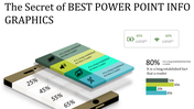 Best Infographics PowerPoint Template & Google Slides