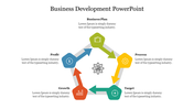 Business Development PowerPoint Presentation and Google Slides