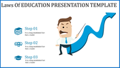 Education Presentation Template for Effective Instruction