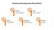 Effective Business Development PowerPoint And Google Slides