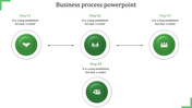 Innovative Business Process PowerPoint with Four Nodes